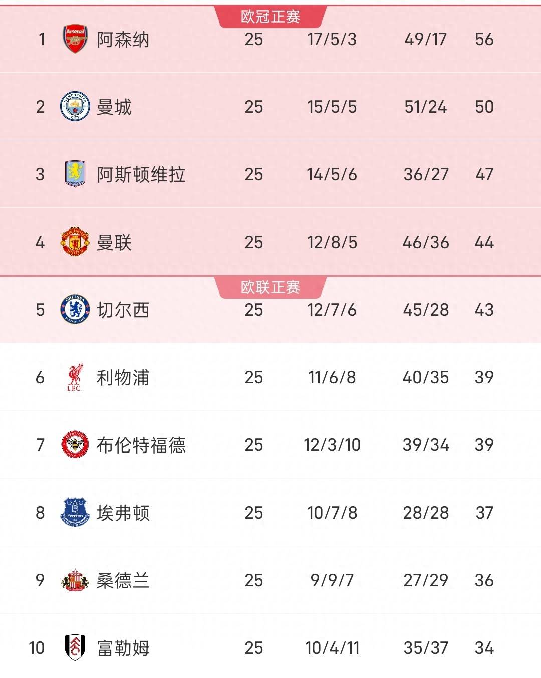 刚刚！风云突变利物浦清晨复出首秀科维托娃关键时刻大比分领先，JackeyLove在瑞士队比赛中晋级